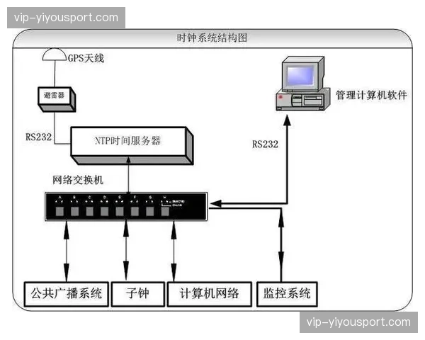 多端设备时钟同步标准更新 确保音频视频严格对齐