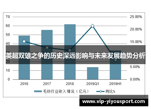 英超双雄之争的历史深远影响与未来发展趋势分析