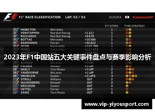 2023年F1中国站五大关键事件盘点与赛季影响分析