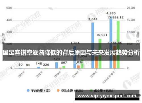 国足容错率逐渐降低的背后原因与未来发展趋势分析