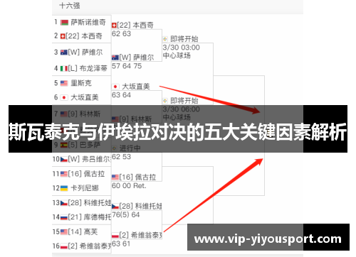 斯瓦泰克与伊埃拉对决的五大关键因素解析