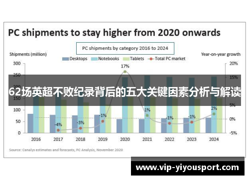 62场英超不败纪录背后的五大关键因素分析与解读