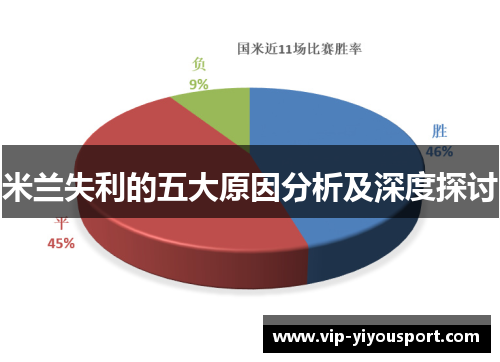 米兰失利的五大原因分析及深度探讨