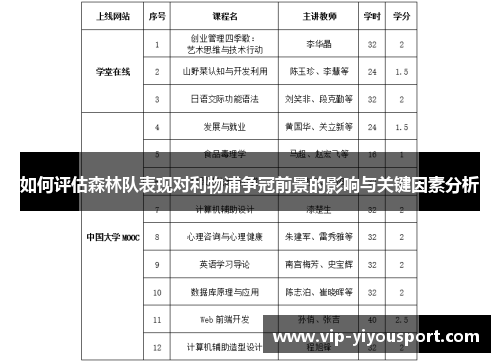 如何评估森林队表现对利物浦争冠前景的影响与关键因素分析
